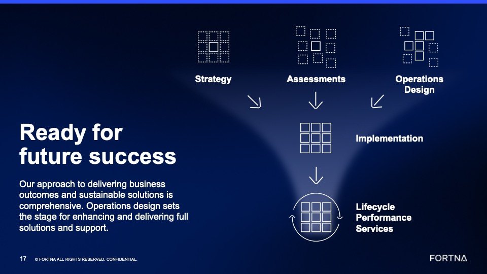 A Ready for future success slide showing strategy, assessments and operations design flowing into implementation and lifecycle performance services.