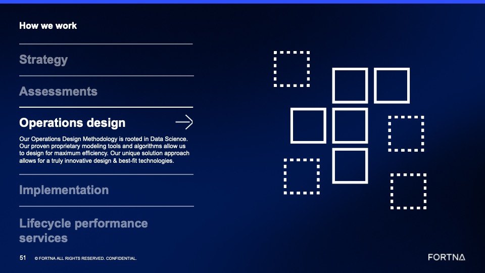 A How we work navigation slide with Operations design expanded, alongside a cluster of solid and dotted square icons.