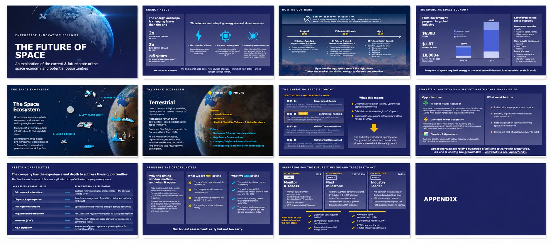 A twelve-slide concept deck on the future of the space economy, covering the ecosystem, market timing, existing company assets, an honest assessment of the opportunity, and a staged plan for when to act.