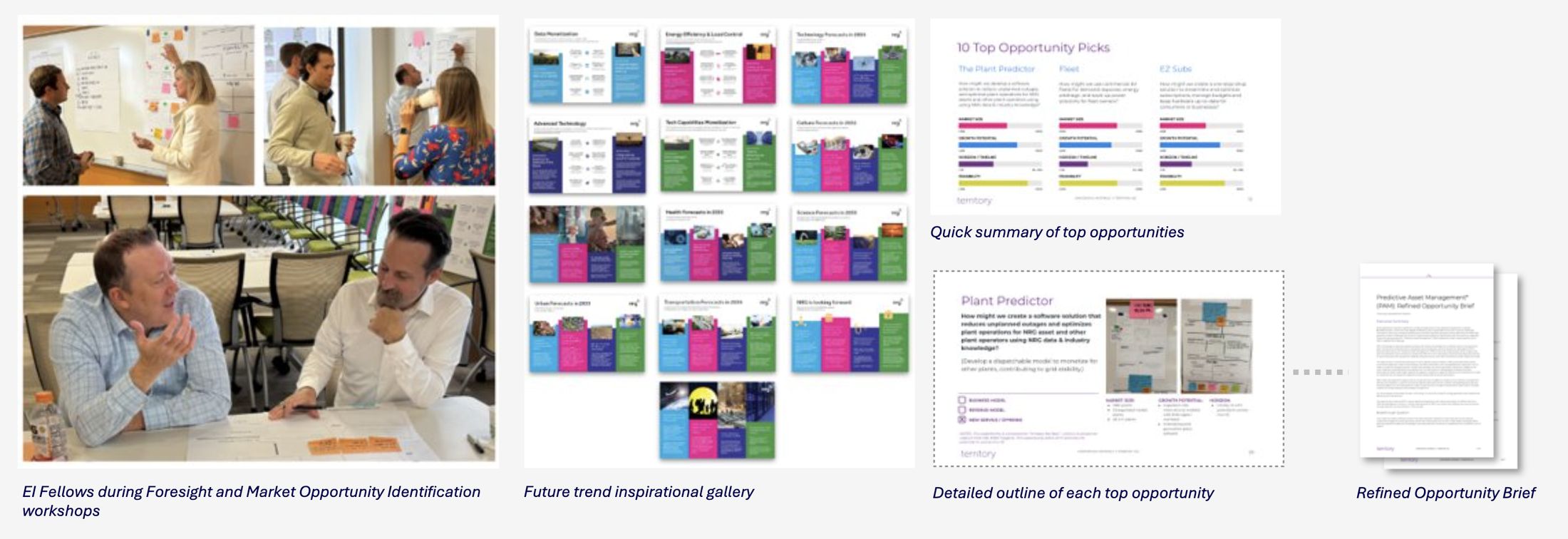 Workshop documentation showing Innovation Fellows at whiteboards, the trend gallery, a top ten opportunity summary with market size bars, and a refined opportunity brief.